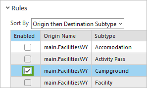 Case Enabled (Activé) cochée pour la ligne où Subtype (Sous-type) est défini sur Campground dans l’onglet Rules (Règles) de la fenêtre Relationship Class Properties (Propriétés de la classe de relations)