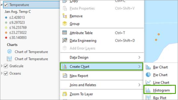 Option Create Chart -> Histogram (Créer un Diagramme -> Histogramme) dans le menu contextuel de la couche