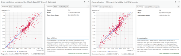 Fenêtres Cross validation (Validation croisée)