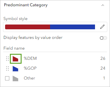 Symbole de l’attribut %DEM