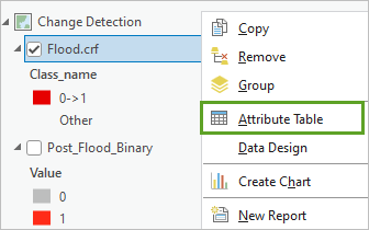 Option de menu Attribute Table (Table attributaire)