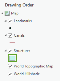 Symbole des structures