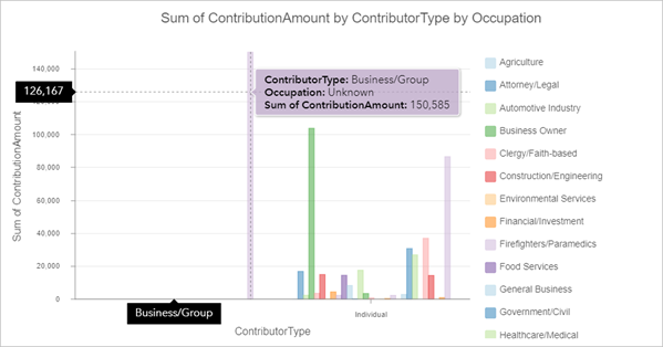 Contributions républicaines par fonction