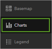 Option Charts (Diagrammes) de la barre d'outils Contents (Contenu)