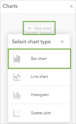 Ajoutez un diagramme à barres.