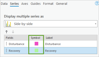 Nouvelles couleurs du diagramme