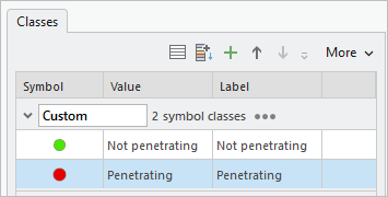 Symbologie mise à jour pour les symboles Penetrating (Pénétrant) et Not penetrating (Non pénétrant)