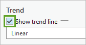 Montre l’option Ligne de tendance sélectionnée sous Tendance dans le volet Propriétés du diagramme