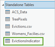 Table EvictionsIndicator (IndicateurExpulsions) ajoutée