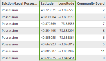 Champs Latitude et Longitude