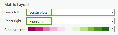 Inférieur gauche défini sur Nuages de points et Supérieur droit défini sur r de Pearson dans la section Mise en page de la matrice du volet Propriétés du diagramme.