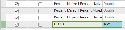 Propriétés du champ GEOID définies sur Type de données texte dans la table ACS_Data