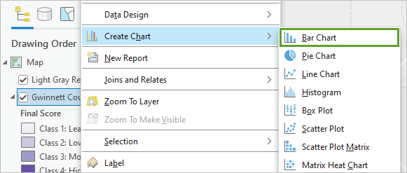 Option Bar Chart (Diagramme à barres) dans le menu Create Chart (Créer un diagramme)