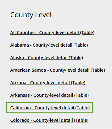 California - County-level detail (Table) (Californie – Détails au niveau du comté [Tableau])