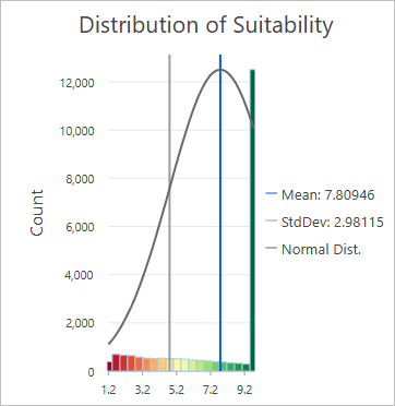 Diagramme d’un certain nombre de numéros et d’une ligne