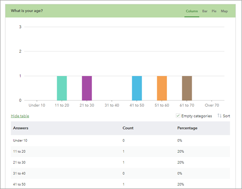 Page Analyze (Analyser) comportant les données des enquêtes que vous avez envoyées.