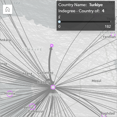 Centralité de degré entrant de la Turquie