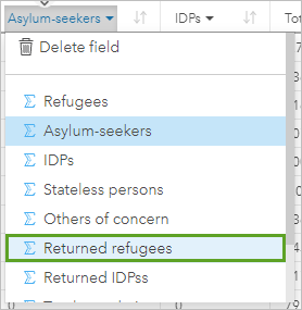 Utilisez les données des réfugiés rentrés au lieu des demandeurs d’asile dans la colonne.