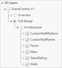 Vue Full Model (Modèle entier) développée