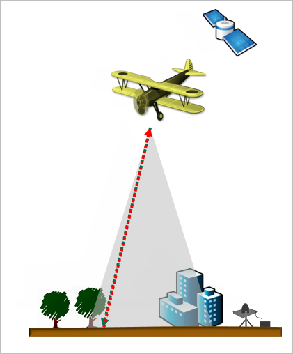 Illustration du radar optique (LIDAR)