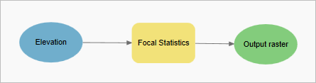 フォーカル統計 (Focal Statistics) エレメントが有効になっています。