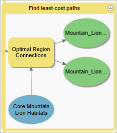 Find least-cost paths グループ