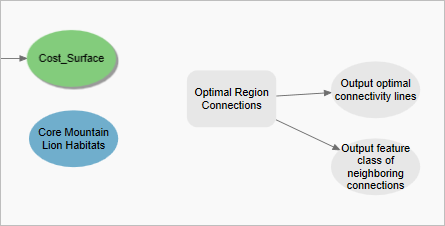 モデル内にドラッグされた最適リージョン接続 (Optimal Region Connections) ツール