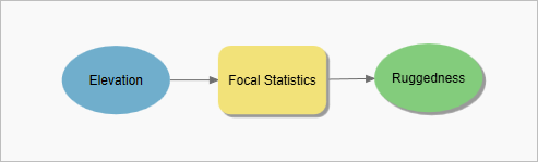 Focal Statistics エレメントと Ruggedness エレメントの背後に表示されているグレーの影
