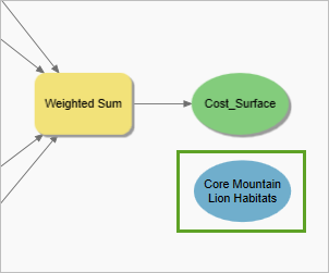 モデル内にドラッグされた Core Mountain Lion Habitats レイヤー