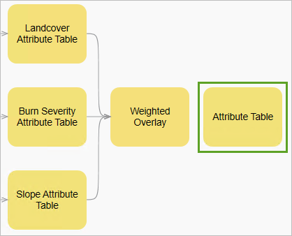 属性テーブル関数