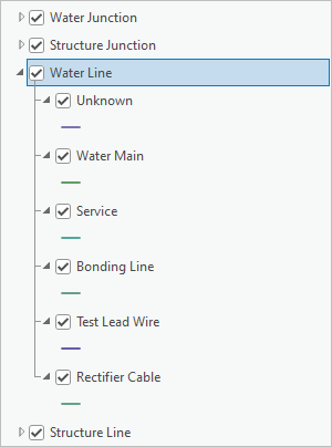 Structure Junction レイヤーと Structure Line レイヤーの間に配置された Water Line レイヤー