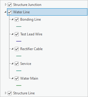 サブタイプの順序が変更された Water Line レイヤー