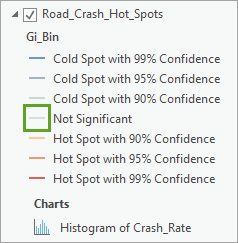 Not Significant のシンボル