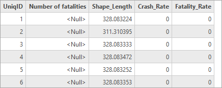 属性フィールドの Fatality_Rate フィールド