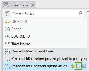 Percent 65+ renters spend at least 30 percent housing インジケーターに関するチャートの作成