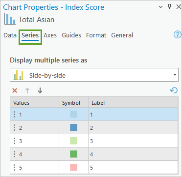 チャート プロパティのシリーズ タブ