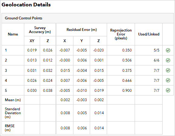 ジオロケーションの詳細セクション