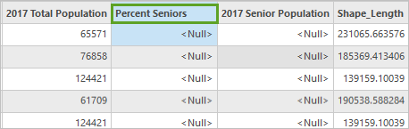 属性テーブルの Percent Seniors 列のヘッダー