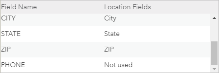 フィールド名と場所フィールドのリスト