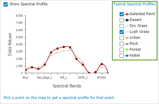 Typical Spectral Profilesのリスト