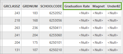 新しいフィールドが追加された Schools テーブル