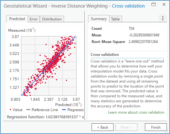 散布図と要約値が表示されている Geostatistical Wizard の Cross validation ページ