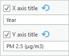 X 軸と Y 軸の更新されたタイトル テキスト