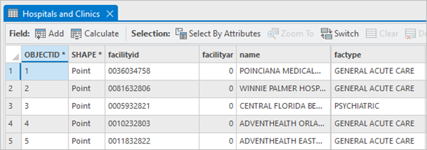 アペンドされたデータを含むようになった Hospitals and Clinics の属性テーブル