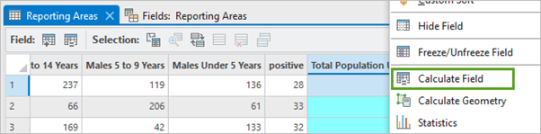 Reporting Areas 属性テーブルの Total Population under 15 フィールドのフィールド演算 (Calculate Field)