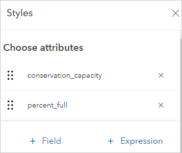 [percent_full] と [conservation_capacity] の 2 つの属性