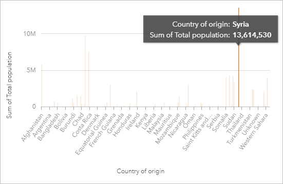 [Syria] 列を選択