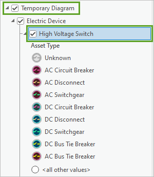 選択された High Voltage Switch サブレイヤー