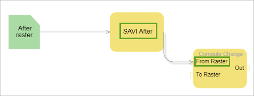 Соединение SAVI After с Вычислить изменения.