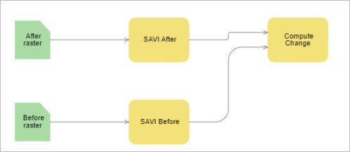 Соединение SAVI Before с Вычислить изменения.